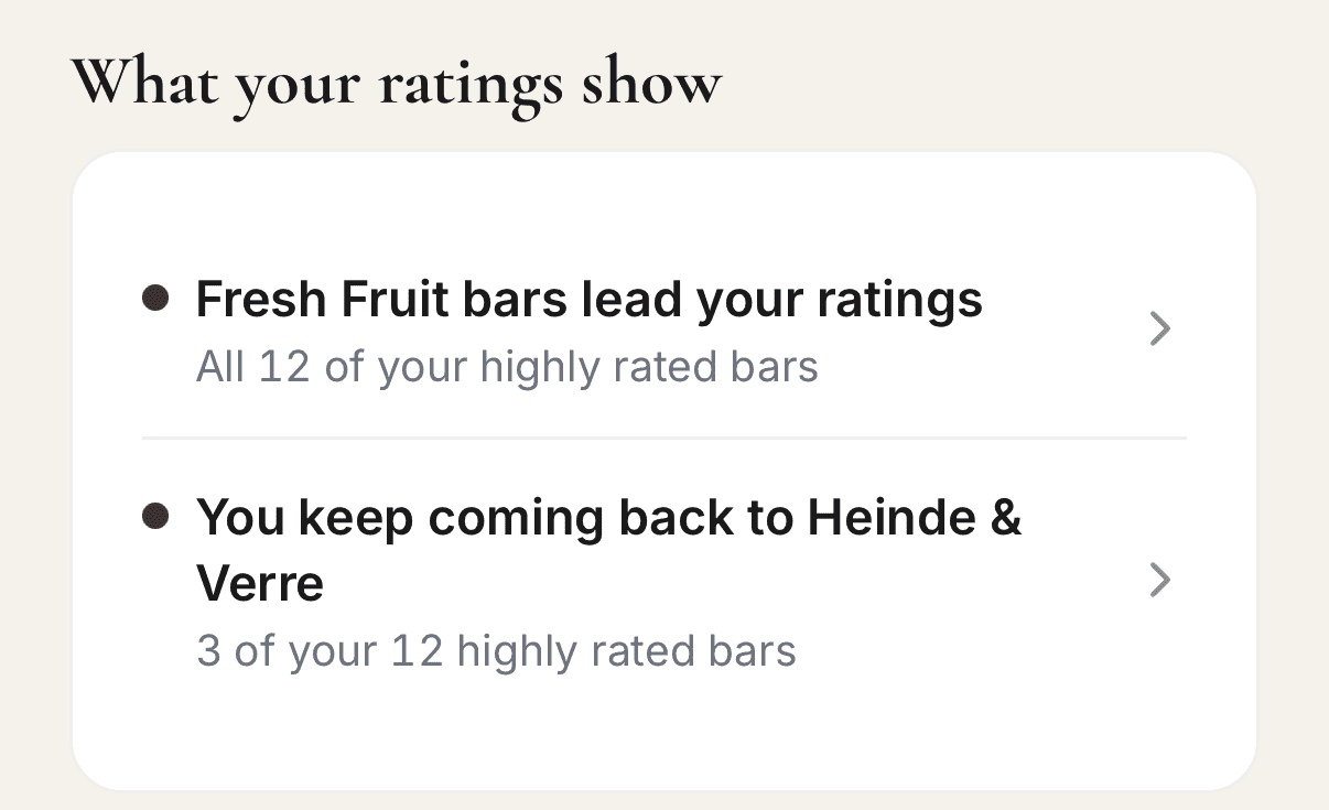 Chof Your taste: "Fresh Fruit bars lead your ratings" and "You keep coming back to Heinde & Verre"