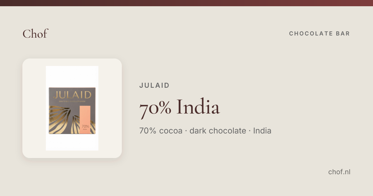70% India, JULAID | Chof
